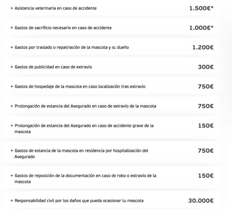 Coberturas Seguro de Viaje Mascotas