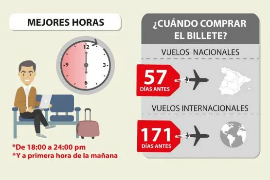 cuando son mas baratos los vuelos